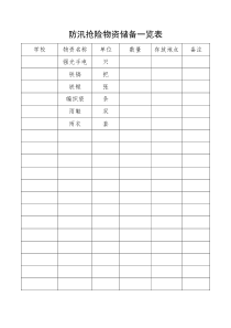 防汛抢险物资储备一览表