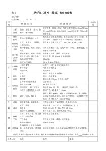 施工现场安全检查表