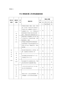 附表1：中小学校体育工作评估指标体系