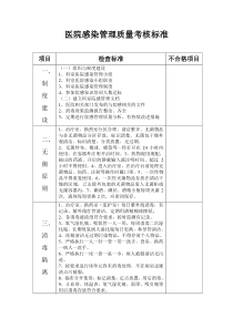 医院感染管理质量考核标准