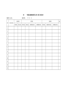 年度职业健康检查结果汇总表