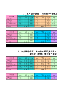 给排水-管件含量计算表