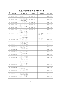 31项电力行业标准编号和标准名称