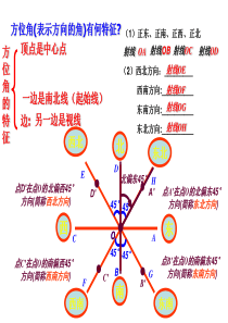 方位角