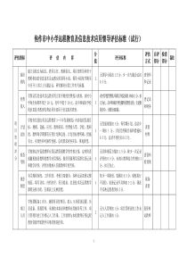 关于我市教育信息化发展战略的思考和建议