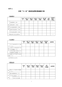 关于开展“十一五”发展规划实施情况中期检查的通知