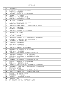 九型人格的108个测试题