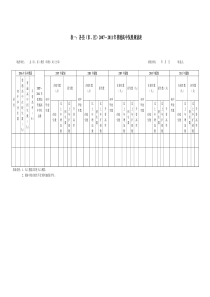 关于报送普通高中发展规划的通知