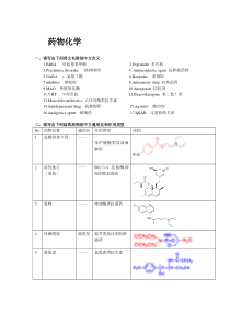 药物化学结构式及简答概要