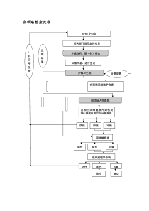 两癌检查流程