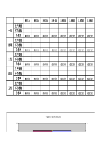 8月份下线合格率统计表