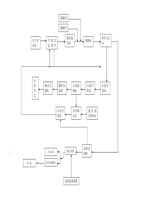 矿井水处理工艺流程图