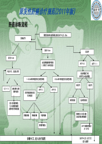 肝癌规范化治疗的最新解读(针对MDT)