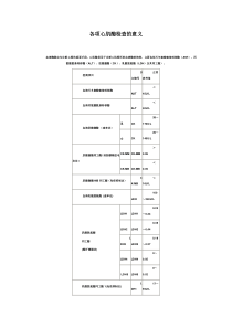 各项心肌酶检查的意义