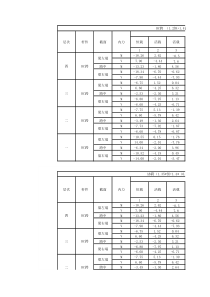 四层三跨BC跨内力组合表