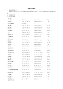 公司财务分析报告范文