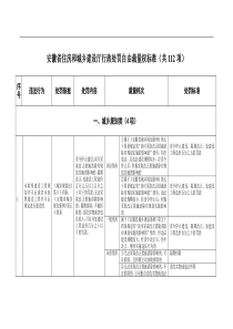 安徽省住房和城乡建设厅行政处罚自由裁量权标准(共112项)