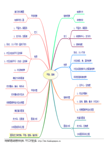 平移与旋转思维导图