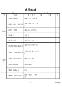 XX医院医保考核表