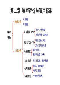 噪声评价与标准