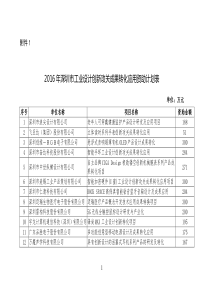 2016年深圳工业设计创新攻关成果转化应用资助计划表