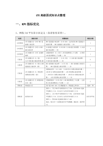 LTE高级面试知识点整理