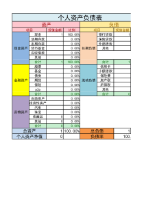 个人资产负债表-(样表)