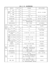 表4.5.3-中、低压管道安装