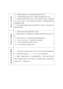 基于汉宁窗的FIR数字滤波器概要