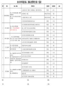 环境目标指标及管理方案一览表