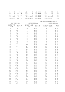 弯沉温度修正系数表