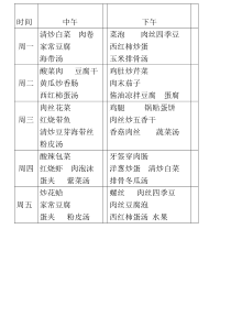 表格菜单