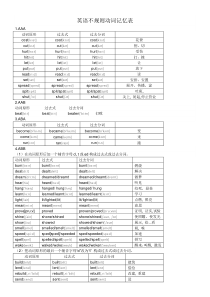 八年级学习不规则动词表(附音标)