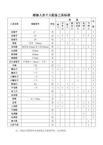 维修人员配备工具标准