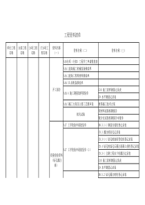 桥梁分项工程资料清单