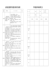 15作风建设考核细则