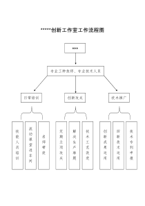 创新工作室工作流程图(A版)