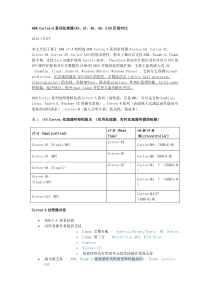 1-ARM-Cortex-A系列处理器(A5、A7、A8、A9、A15)区别对比