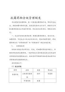 抗菌药物分级使用管理制度