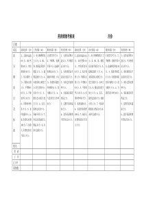 药房绩效考核表------------------------------月份