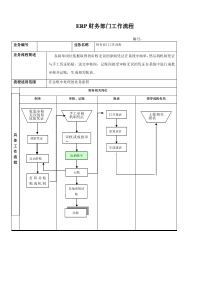 ERP财务部门工作流程