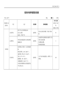 组织内外部环境要素识别表(请根据实际情况填写)