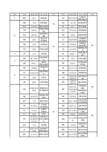 国家名称缩写简称