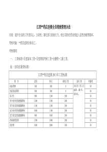 大药房药店连锁绩效考核管理全案