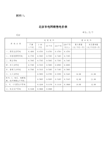 北京地区电价表-北京市发展和改革委员会