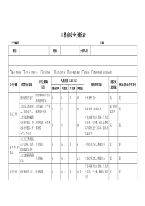 工作前安全分析表(高处作业)