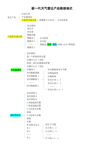 新一代天气雷达产品数据格式