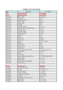 汽车配件中英文品名对照表