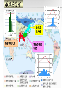 气压带和风带对气候的影响ppt