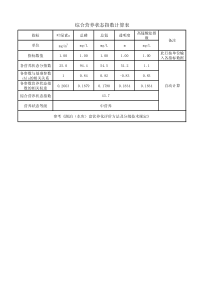 水质综合营养状态指数计算表